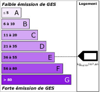 émissions de gaz à effet de serre