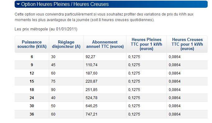 TARIF_HEURES_Creuses_Pleines