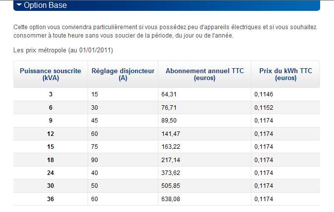 TARIF de Base